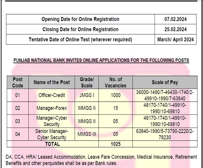 PNB SO Notification 2024 पंजाब नेशनल बैंक ने निकाली 1025 स्पेशलिस्ट